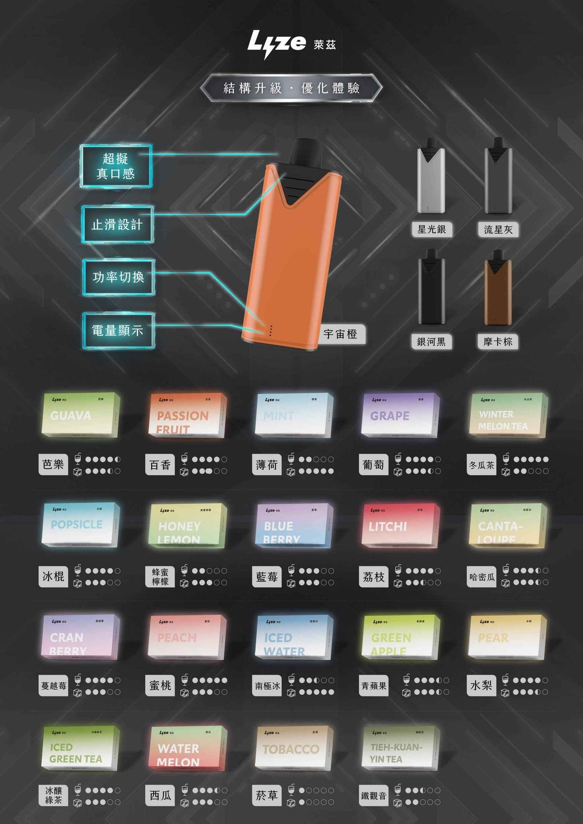 【買5贈主機】萊茲Lyze 10000口 魔盒通用